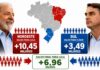 Vantagem de Lula no Nordeste é três vezes maior do que o saldo que Flávio acumula no Sul