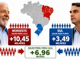 Vantagem de Lula no Nordeste é três vezes maior do que o saldo que Flávio acumula no Sul