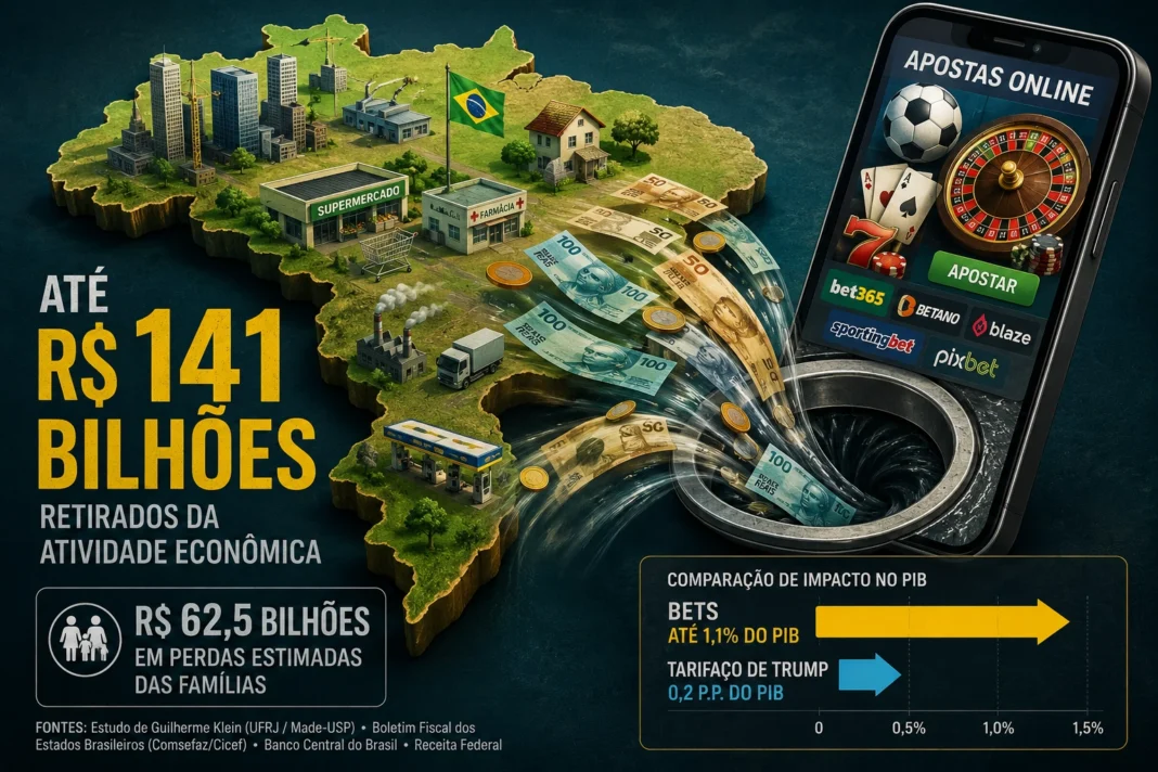 bets-impacto-economia-brasileira